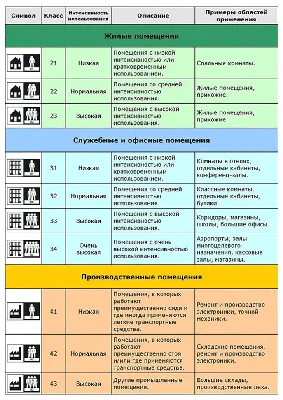 Топ-7 бюджетных видов линолеума до 210 грн | PriceMedia