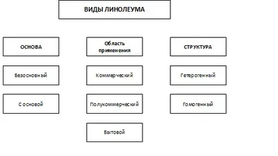 Как выбрать линолеум? - статьи в интернет-магазине Материк