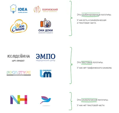 Виды логотипов для магазина и рекомендации по их разработке -