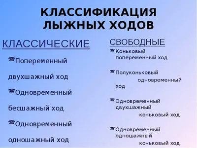 Презентация на тему: "Презентация "Виды лыжных ходов".". Скачать бесплатно  и без регистрации.