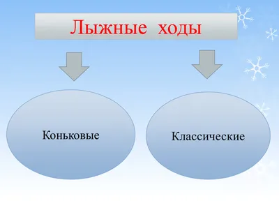 ФОНД ОЦЕНОЧНЫХ СРЕДСТВ