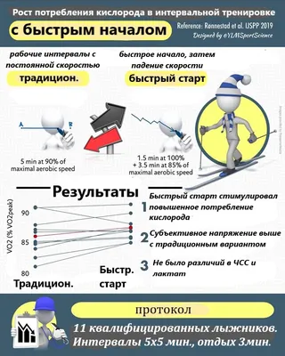 Коньковый ход — Википедия