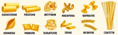 Макаронные изделия — Википедия