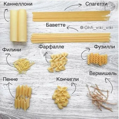 Виды макарон. Блюда из макарон - Магазин орехов и сухофруктов - GOOD PRODUCT