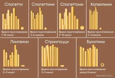 Выбираем лучшие макароны