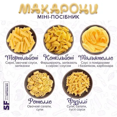 Макароны ассорти 6 видов (цветные, листики, спираль, рожки скобочки,  пружинка, вермишель) 400 гр. Х 6 шт. - купить с доставкой по выгодным ценам  в интернет-магазине OZON (1243021669)