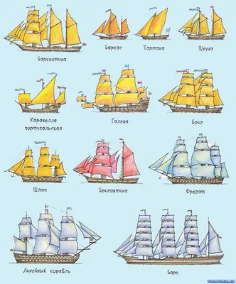 Парусное судно. Типы парусных судов