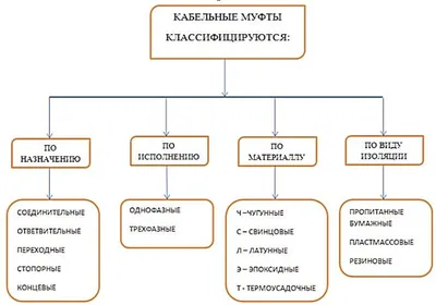 Муфта соединительная для труб полипропилен, классификация ППР муфт,  особенности монтажа