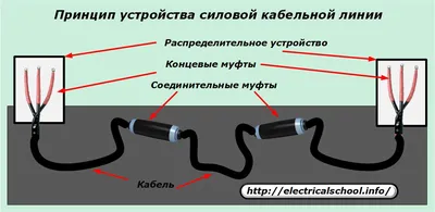 Соединительные муфты для силовых кабелей: требования, классификация, виды,  монтаж, распространенные ошибки