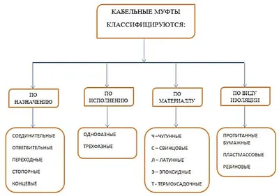 Муфта оптическая и ее виды