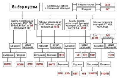 Муфта 1" 1/4, чугун, внутренняя резьба, Gebo в Москве: цены, фото, отзывы -  купить в интернет-магазине Порядок.ру