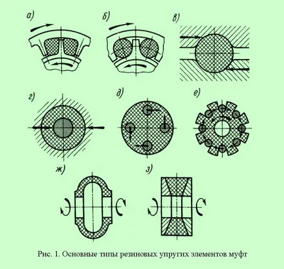 Муфта сцепления: уверенное управление сцеплением автомобиля