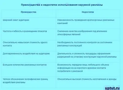 Наружная реклама: виды, достоинства и недостатки