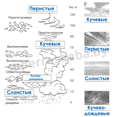 Описание облаков, виды и снимки. Продолжение. | WIND-SAIL