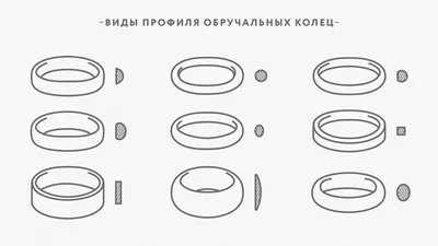 Как выбрать обручальное кольцо на свадьбу?