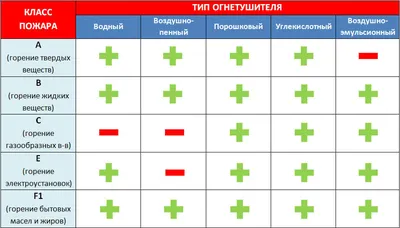 Как выбрать огнетушитель для дома — Сетевое издание Вестник - Новости  Сургутского района и Югры