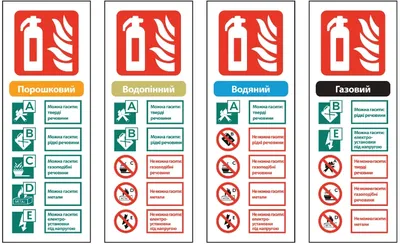 Огнетушители в Краснодаре. Заказать онлайн. Жми!