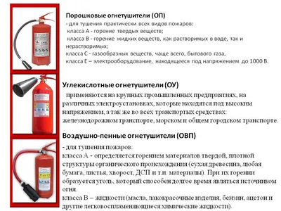 Огнетушители: виды, принцип работы, правила использования | Блог на  