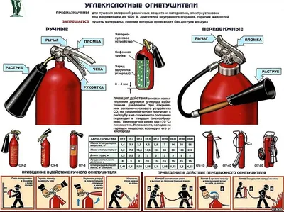 Предназначение передвижных огнетушителей