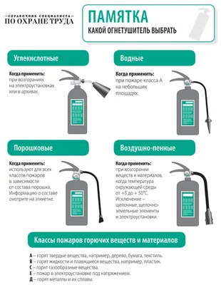 Огнетушители на предприятии | Автономная некоммерческая организация  дополнительного профессионального образования Учебно-методический центр по  охране труда