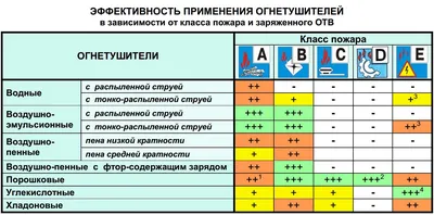 Углекислотный огнетушитель (ОУ): назначение, применение, принцип действия |  Ст-Авто