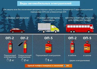 Виды огнетушителей - характеристики, классификация, назначение