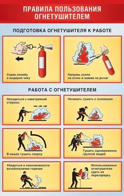 Огнетушители Виды и Применение. Статья пожарной безопасности.