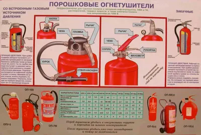 Выбираем с умом порошковые огнетушители (ОП)