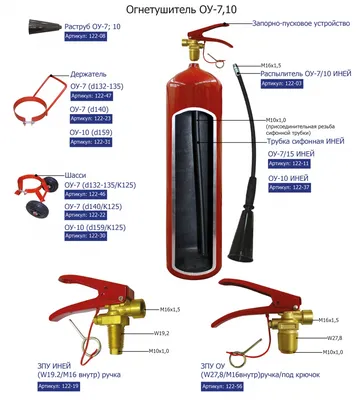 Виды огнетушителей и их применение и отличия