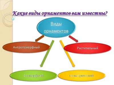  Исполнитель художественно-оформительских работ. Презентация по  теме: Виды орнамента в художественно-оформительс