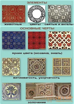 Виды орнаментов на ткани: основные типы, техника создания