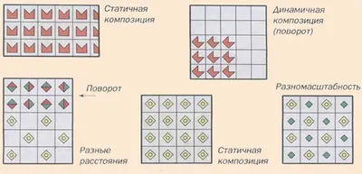 ВИДЫ ОРНАМЕНТОВ