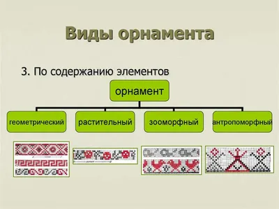 История Возникновения Орнамента - Саровский источник