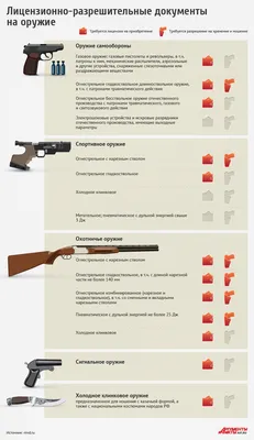 Оружие для самообороны без разрешения и лицензии