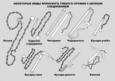 Техника ВСУ – Украинские военные на востоке страны используют разные виды  летального оружия, в том числе и реактивную артиллерию » Слово и Дело