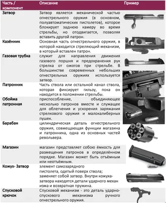 Оружиевиды оружия :: Лазертаг "Адреналин"