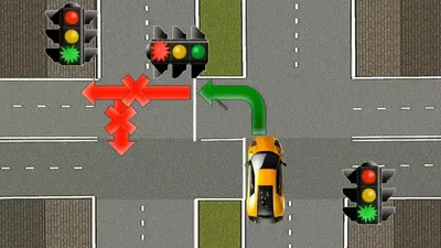 Карточки D. Типы перекрестков / Types of intersections. | Quizlet