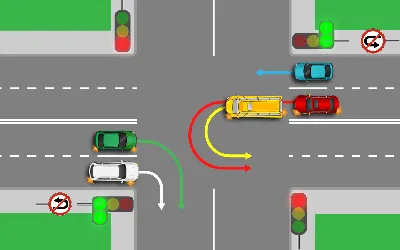 Перекресток - классификация и правила проезда