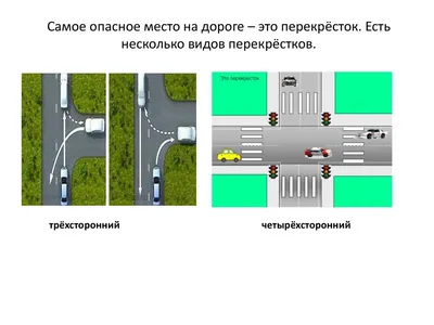 10.1. Типы перекрестков