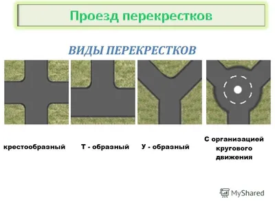 Перекресток - классификация и правила проезда