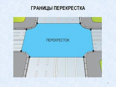 Что такое ПЕРЕКРЕСТОК. Виды перекрестков. ПДД РБ с изменениями. Часть 3  (Дорога и элементы дороги) - YouTube