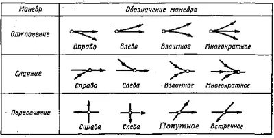 Проезд перекрёстков: ПДД, виды перекрёстков и как правильно проезжать  перекрёстки