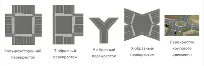 Проезд перекрёстков: ПДД, виды перекрёстков и как правильно проезжать  перекрёстки