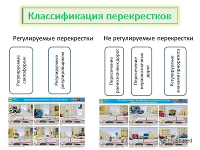 Правила дорожного движения РФ 2024. Видеоуроки ПДД | Виды перекрестков |  Дзен