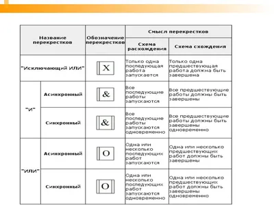 Проезд по правилам и без - Российская газета