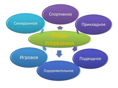 Синхронное плавание. Элементы, виды программ, особенности костюмов - РИА  Новости Спорт, 