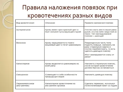 Окклюзионные повязки и пластыри. Что это такое, показания к применению и  техника наложения - полезная информация на сайте Будь Готов