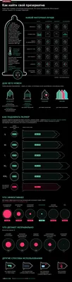 Какие презервативы лучше? Виды и размеры презервативов