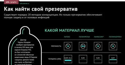 ТОП лучших презервативов Contex - цена, размеры и какие выбрать