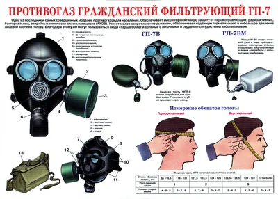 Характеристика и виды противогазов